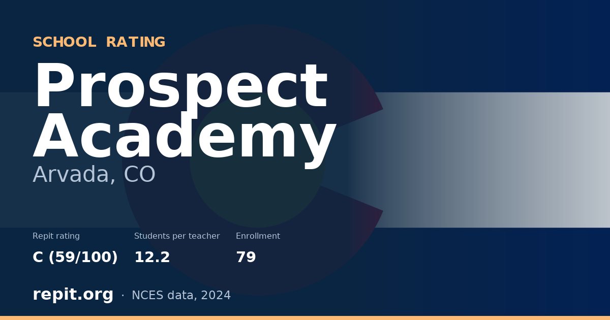 Prospect Academy, Arvada, CO — Repit school rating C (59/100)