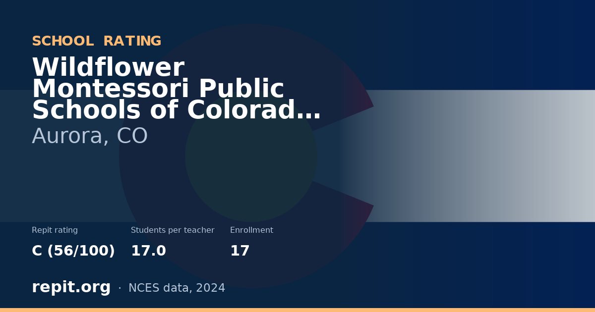 Wildflower Montessori Public Schools of Colorado A, Aurora, CO — Repit school rating C (56/100)