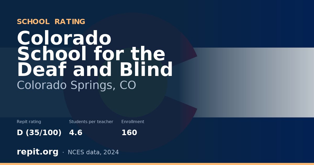Colorado School for the Deaf and Blind, Colorado Springs, CO — Repit school rating D (35/100)