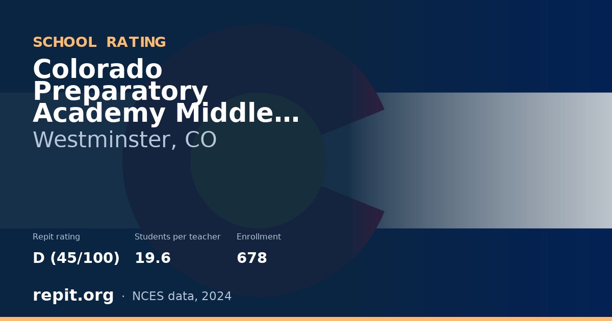 Colorado Preparatory Academy Middle School, Westminster, CO — Repit school rating D (45/100)