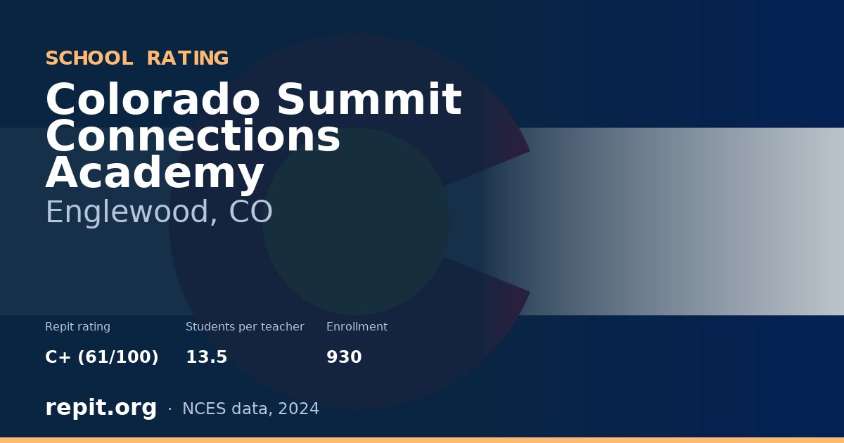 Colorado Summit Connections Academy, Englewood, CO — Repit school rating C+ (61/100)