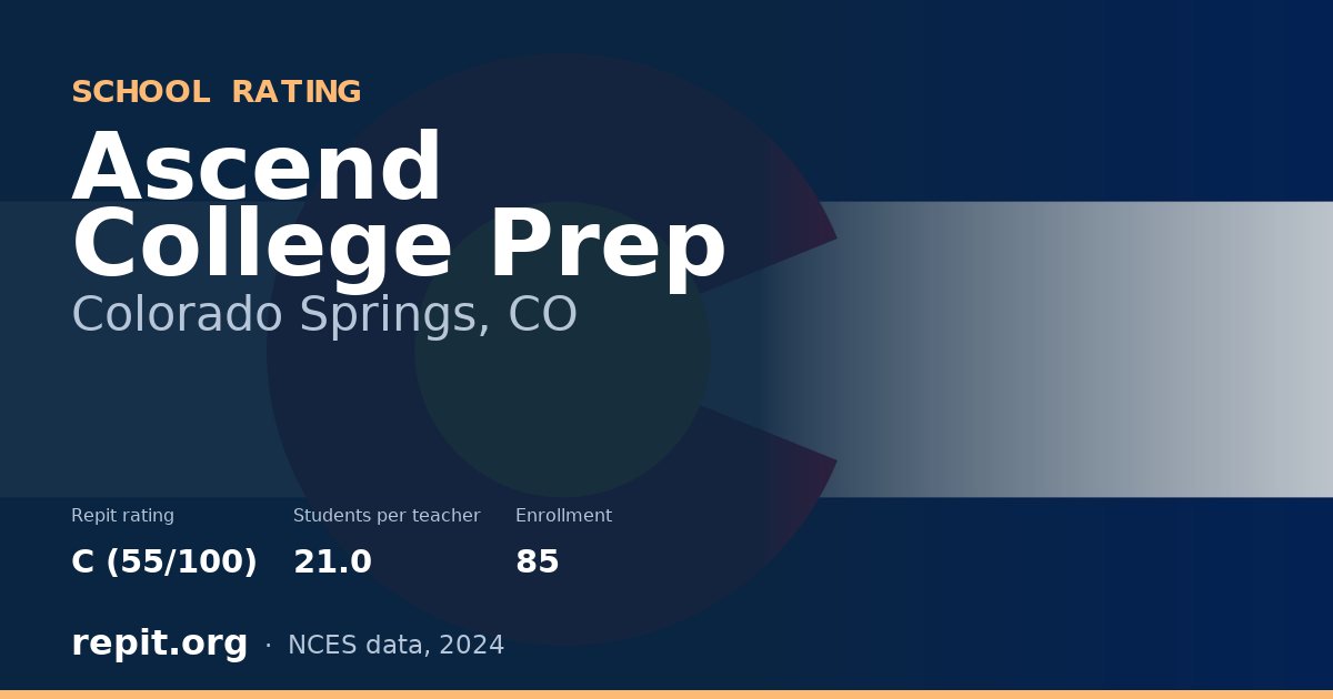 Ascend College Prep, Colorado Springs, CO — Repit school rating C (55/100)
