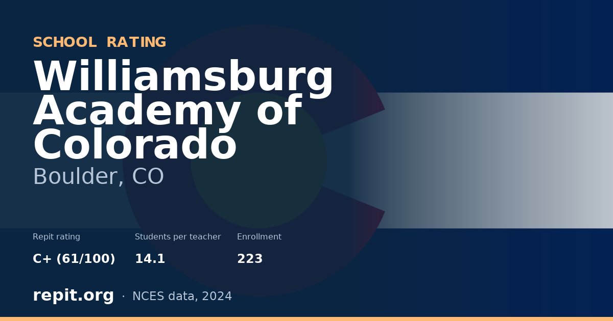 Williamsburg Academy of Colorado, Boulder, CO — Repit school rating C+ (61/100)