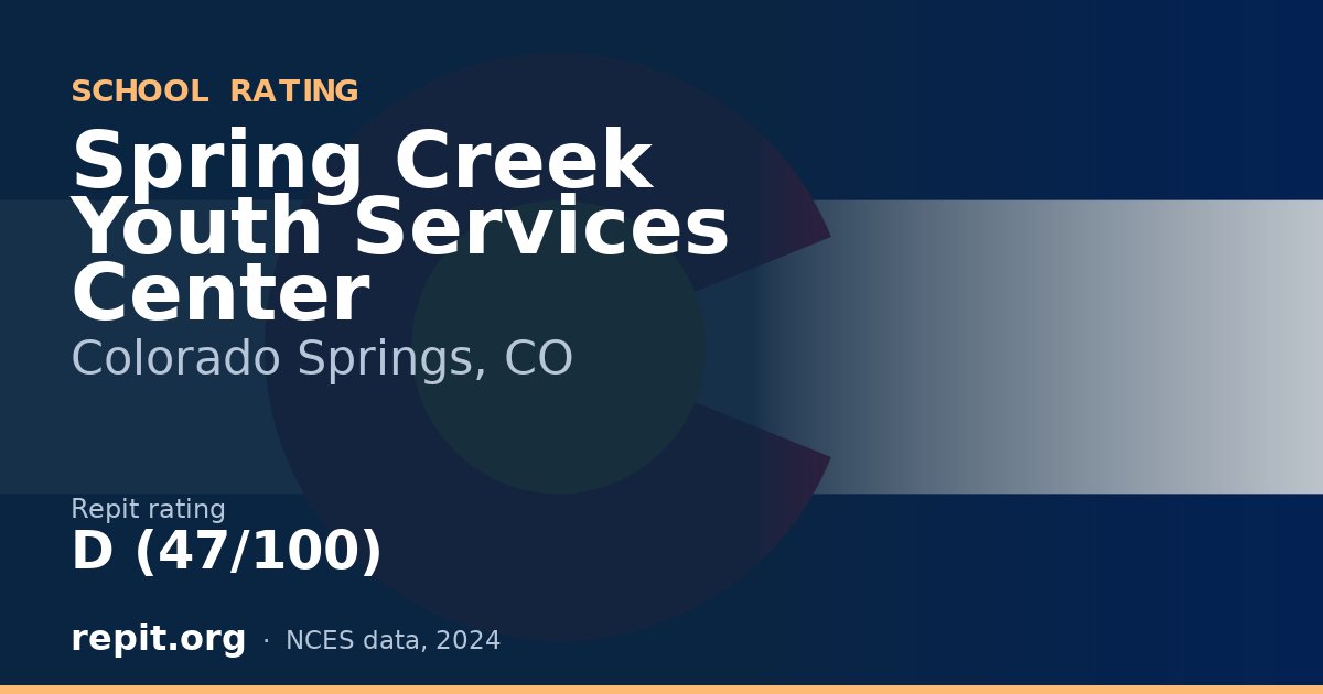 Spring Creek Youth Services Center, Colorado Springs, CO — Repit school rating D (47/100)