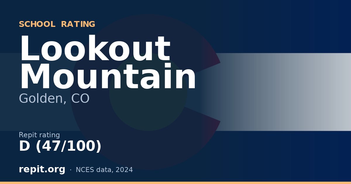 Lookout Mountain, Golden, CO — Repit school rating D (47/100)