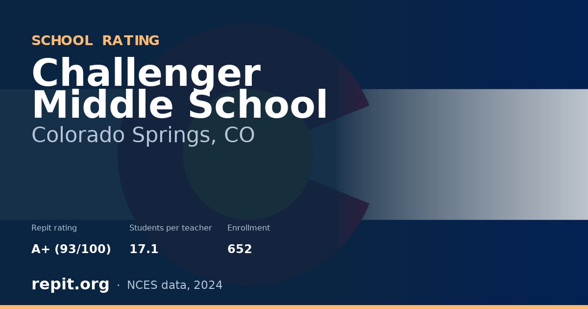 Challenger Middle School, Colorado Springs, CO — Repit school rating A+ (93/100)