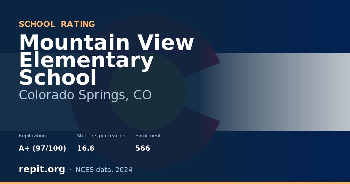 Mountain View Elementary School, Colorado Springs, CO — Repit school rating A+ (97/100)
