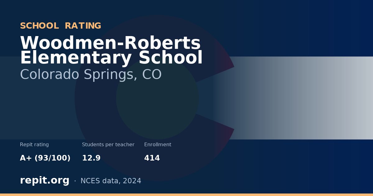 Woodmen-Roberts Elementary School, Colorado Springs, CO — Repit school rating A+ (93/100)