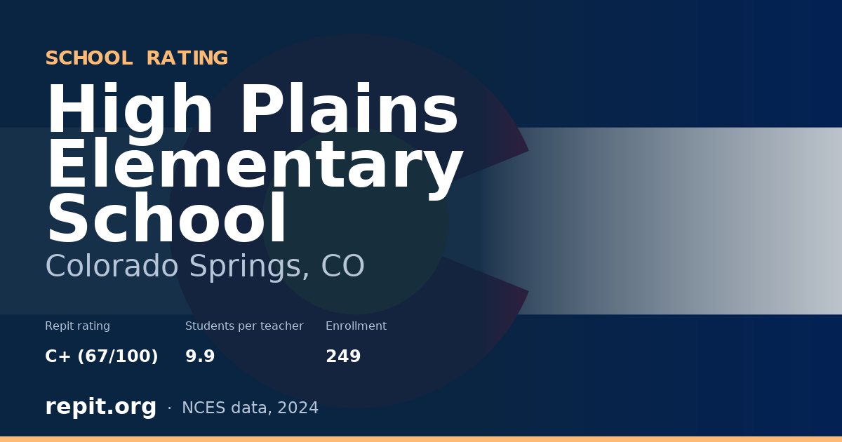High Plains Elementary School, Colorado Springs, CO — Repit school rating C+ (67/100)