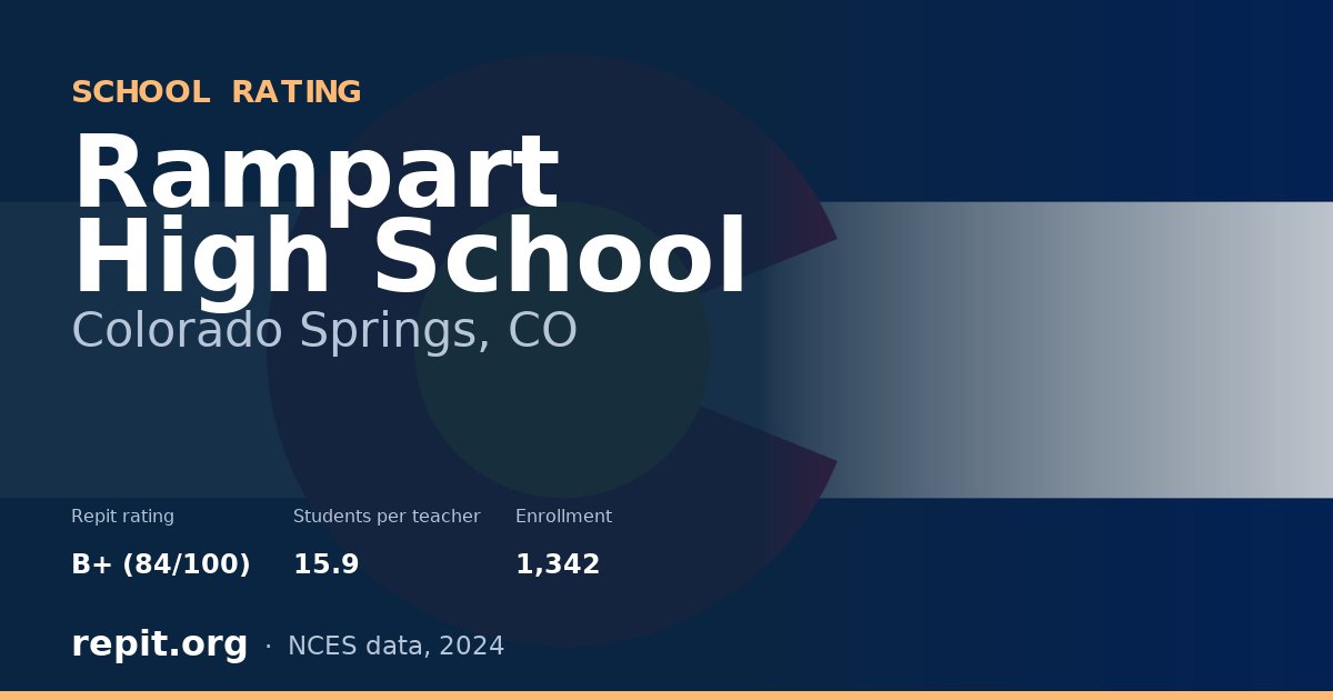 Rampart High School, Colorado Springs, CO — Repit school rating B+ (84/100)