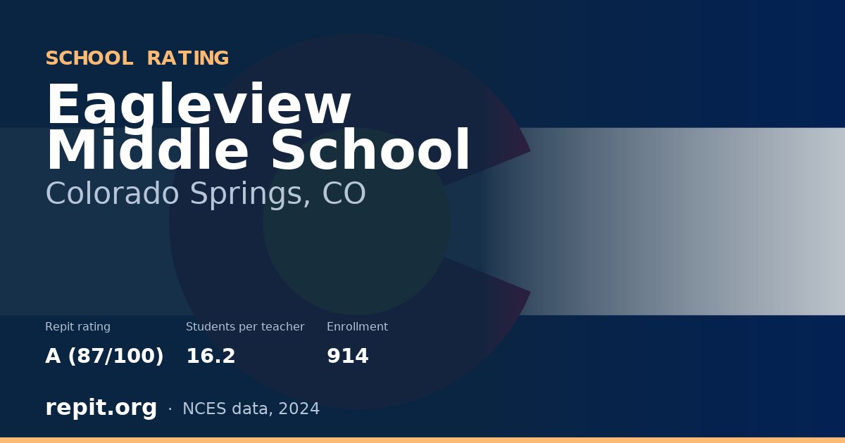 Eagleview Middle School, Colorado Springs, CO — Repit school rating A (87/100)