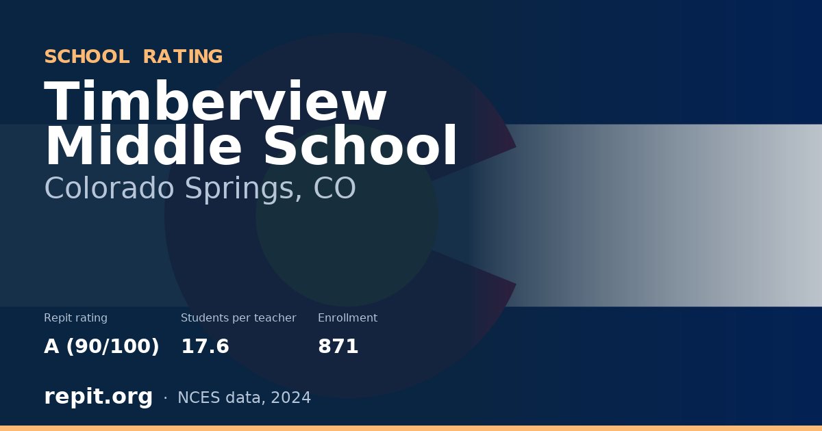 Timberview Middle School, Colorado Springs, CO — Repit school rating A (90/100)