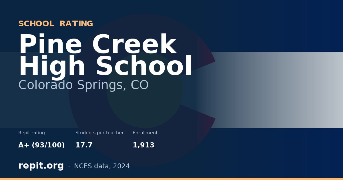 Pine Creek High School, Colorado Springs, CO — Repit school rating A+ (93/100)
