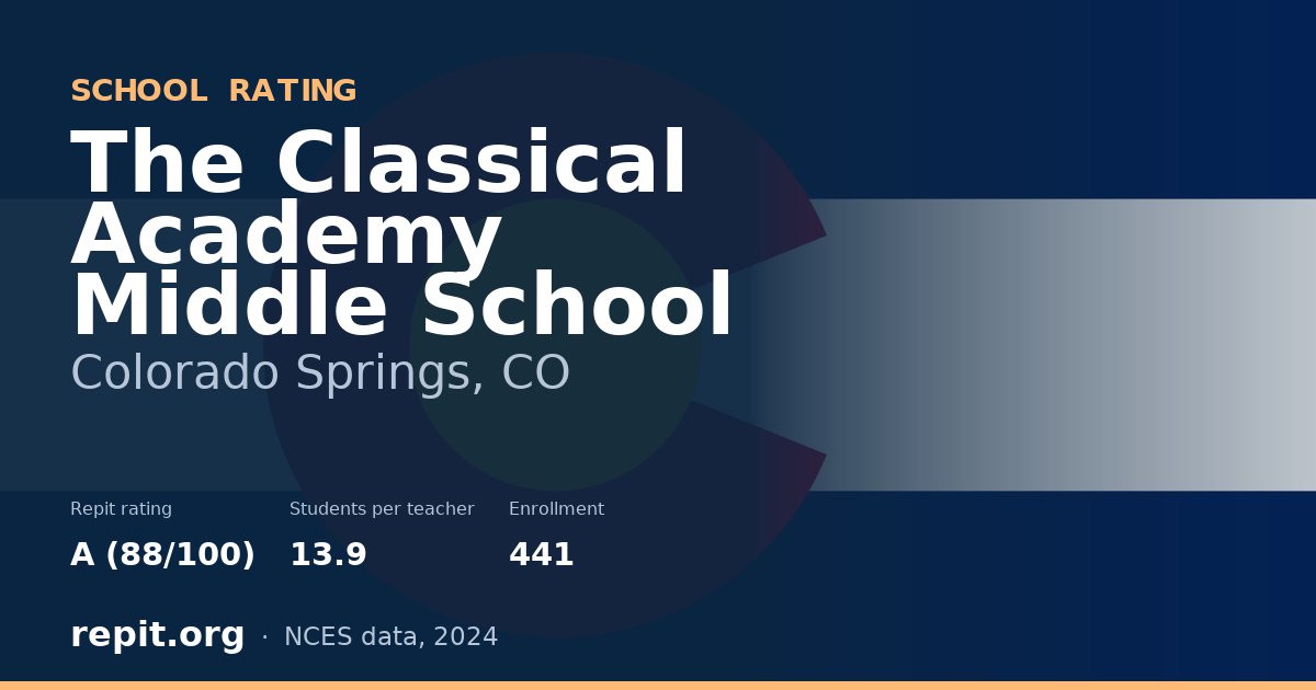 The Classical Academy Middle School, Colorado Springs, CO — Repit school rating A (88/100)