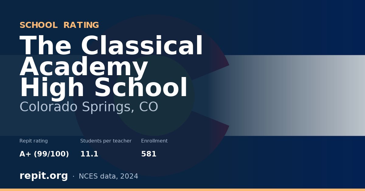 The Classical Academy High School, Colorado Springs, CO — Repit school rating A+ (99/100)