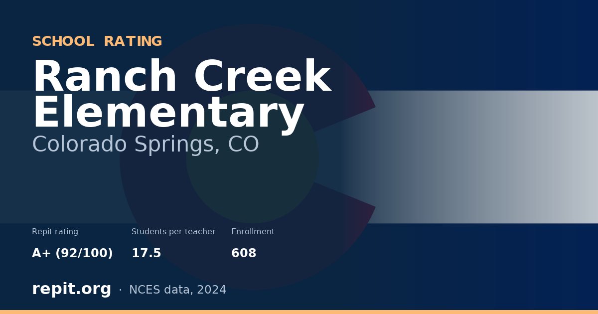 Ranch Creek Elementary, Colorado Springs, CO — Repit school rating A+ (92/100)