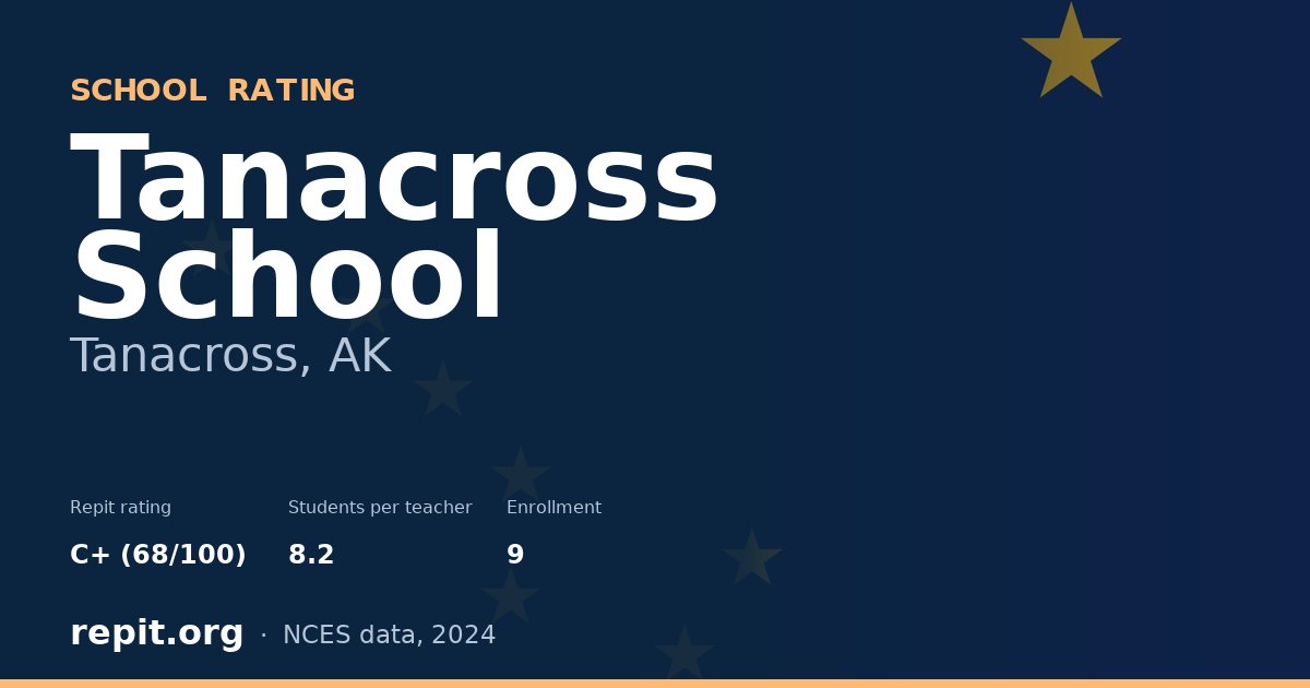 Tanacross School, Tanacross, AK — Repit school rating C+ (68/100)