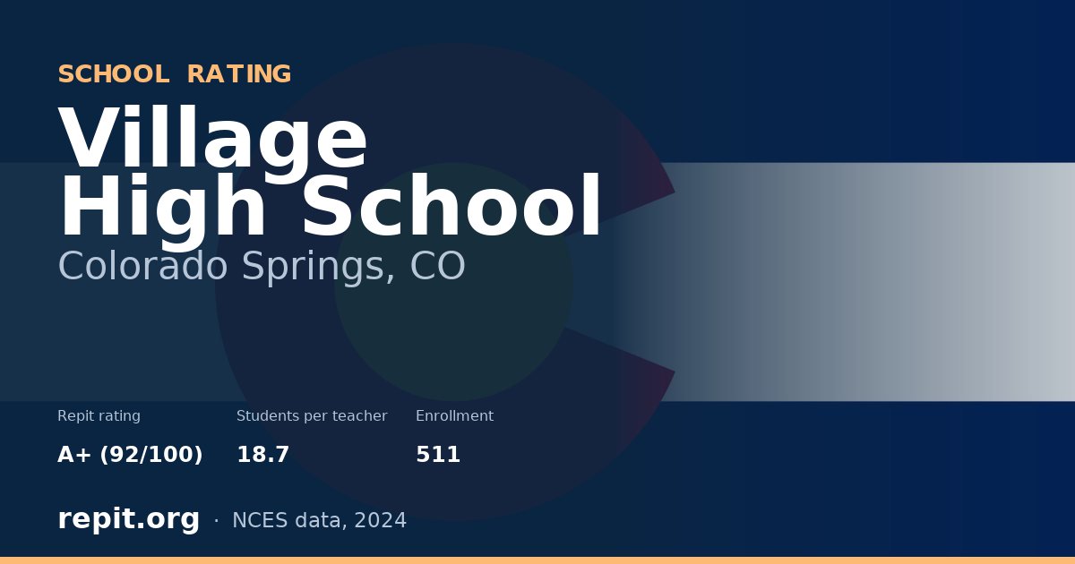 Village High School, Colorado Springs, CO — Repit school rating A+ (92/100)