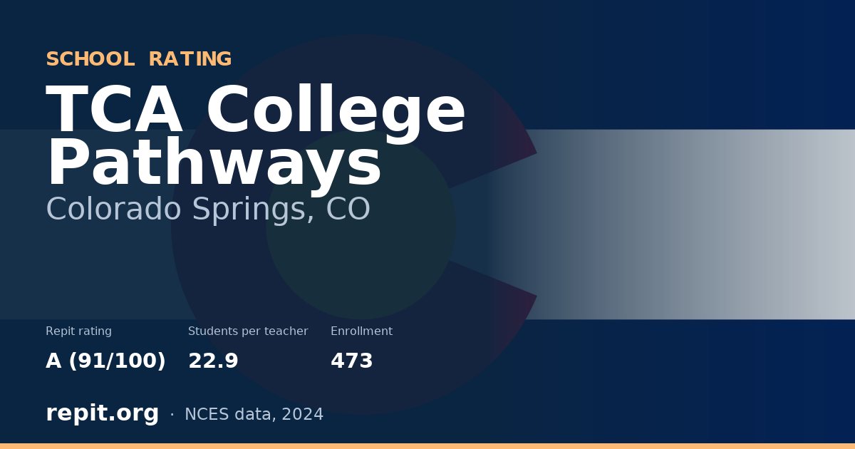 TCA College Pathways, Colorado Springs, CO — Repit school rating A (91/100)