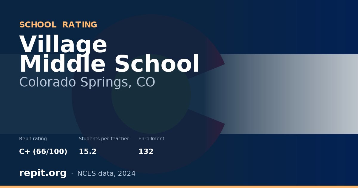 Village Middle School, Colorado Springs, CO — Repit school rating C+ (66/100)