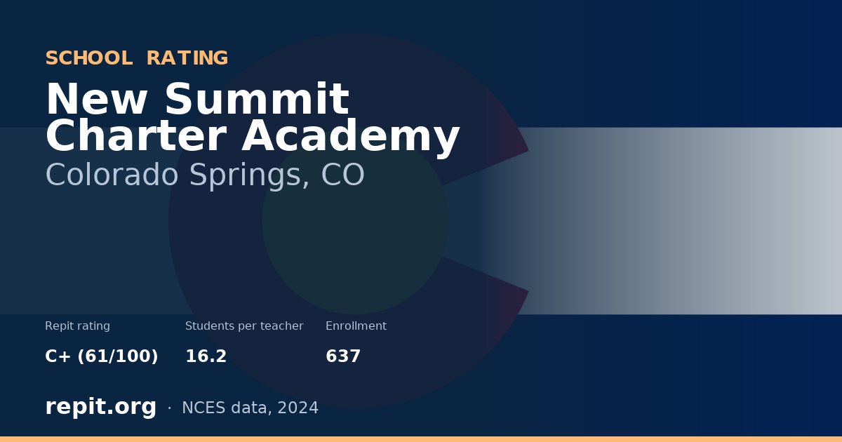 New Summit Charter Academy, Colorado Springs, CO — Repit school rating C+ (61/100)