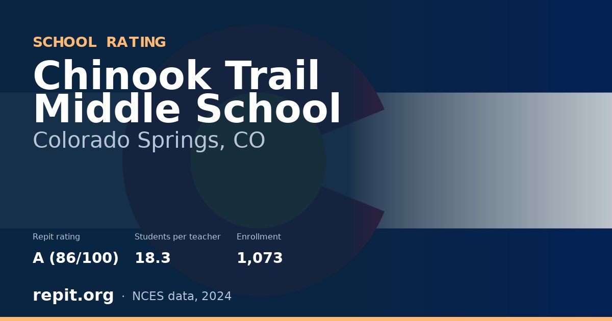 Chinook Trail Middle School, Colorado Springs, CO — Repit school rating A (86/100)