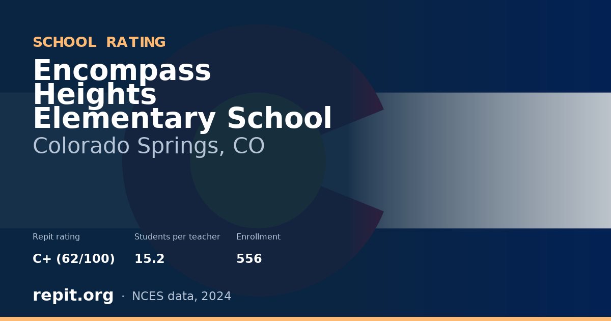 Encompass Heights Elementary School, Colorado Springs, CO — Repit school rating C+ (62/100)