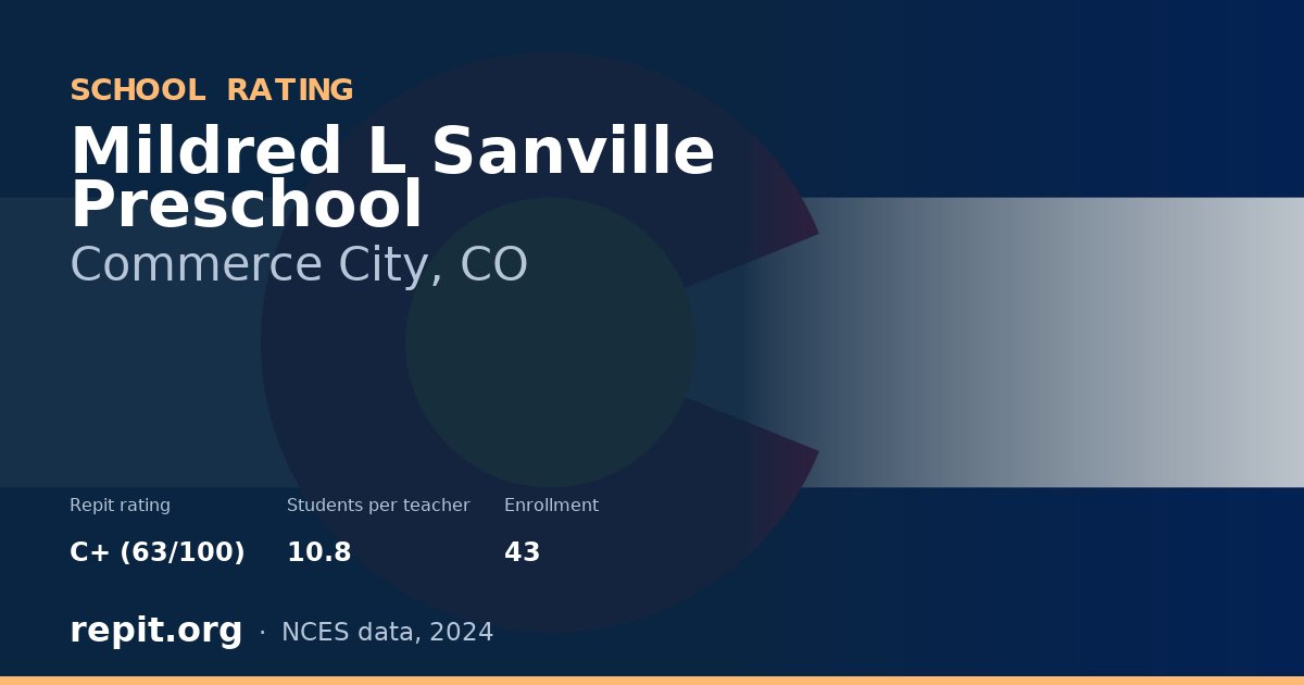 Mildred L Sanville Preschool, Commerce City, CO — Repit school rating C+ (63/100)
