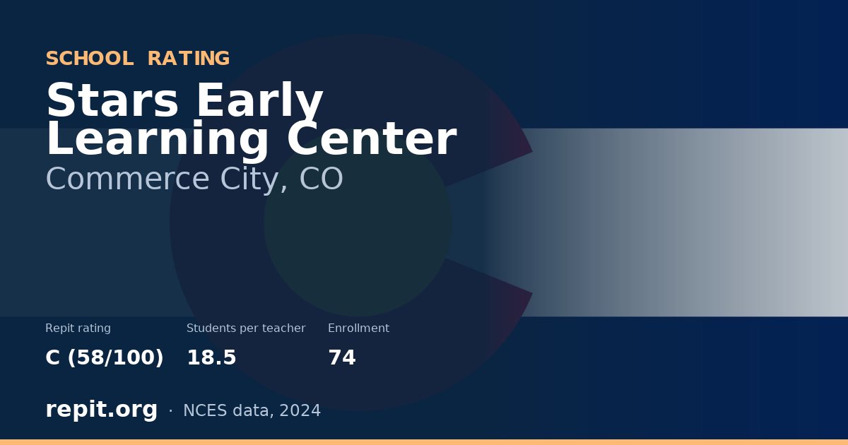 Stars Early Learning Center, Commerce City, CO — Repit school rating C (58/100)