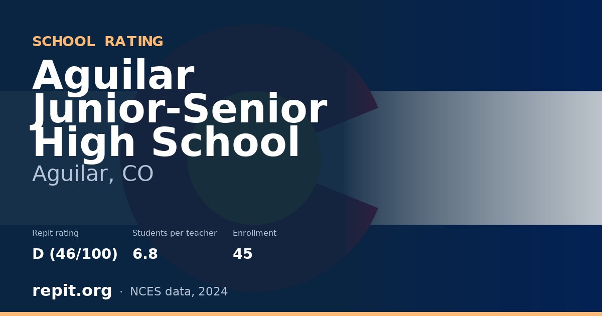 Aguilar Junior-Senior High School, Aguilar, CO — Repit school rating D (46/100)