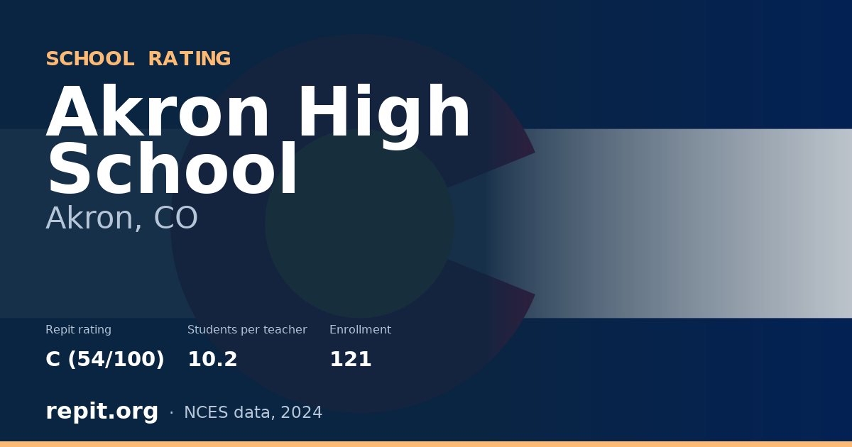 Akron High School, Akron, CO — Repit school rating C (54/100)