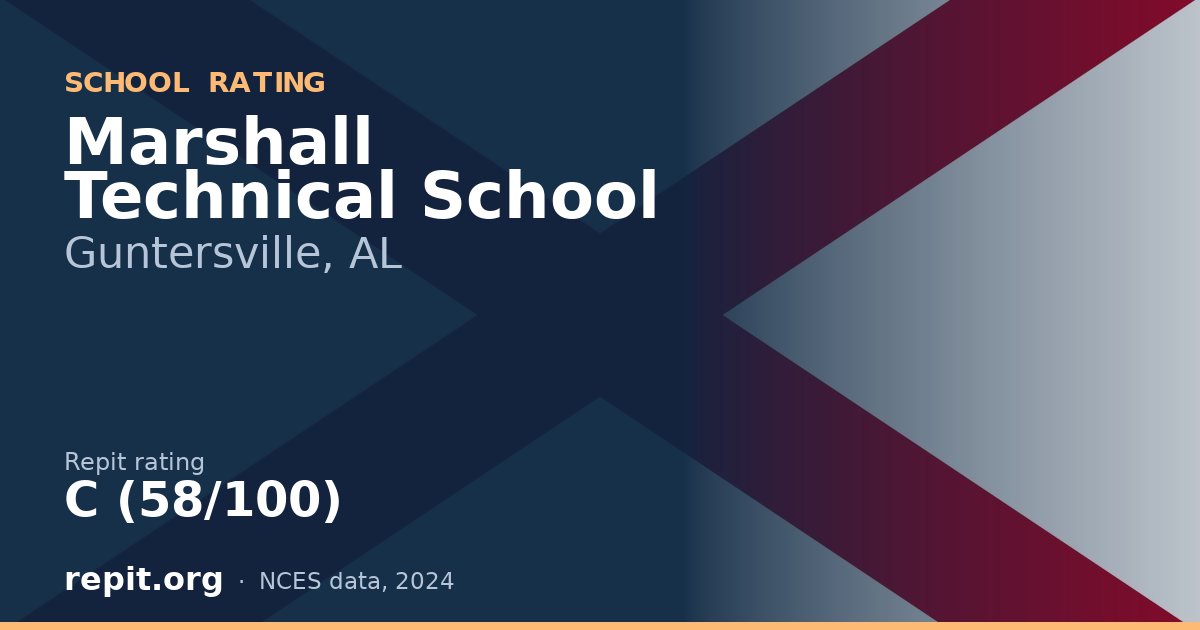 Marshall Technical School, Guntersville, AL — Repit school rating C (58/100)