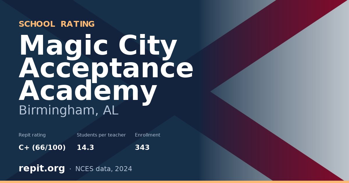 Magic City Acceptance Academy, Birmingham, AL — Repit school rating C+ (66/100)