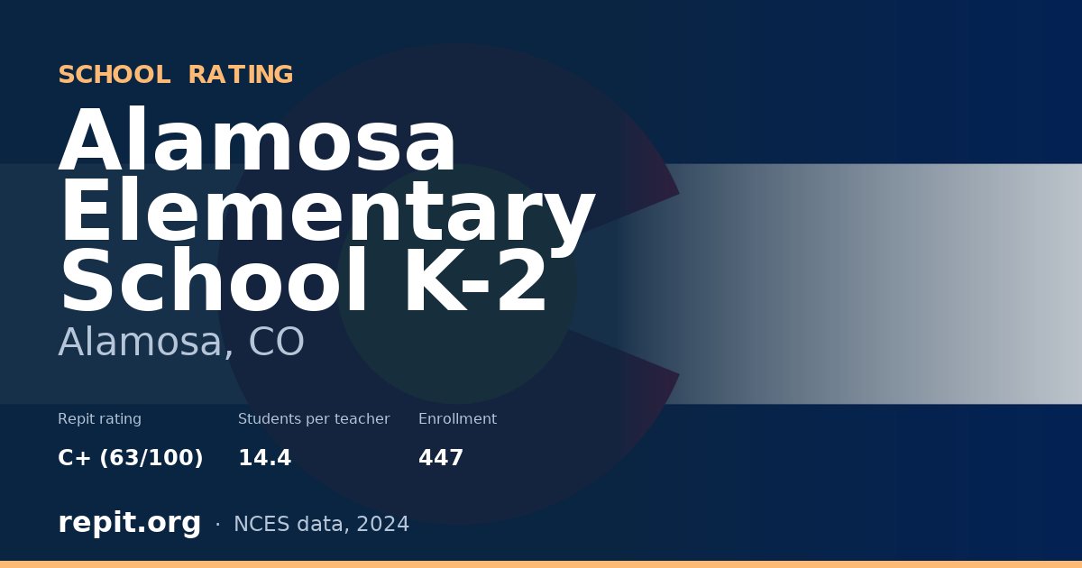 Alamosa Elementary School K-2, Alamosa, CO — Repit school rating C+ (63/100)
