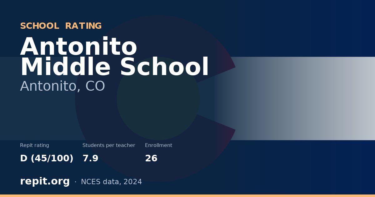 Antonito Middle School, Antonito, CO — Repit school rating D (45/100)