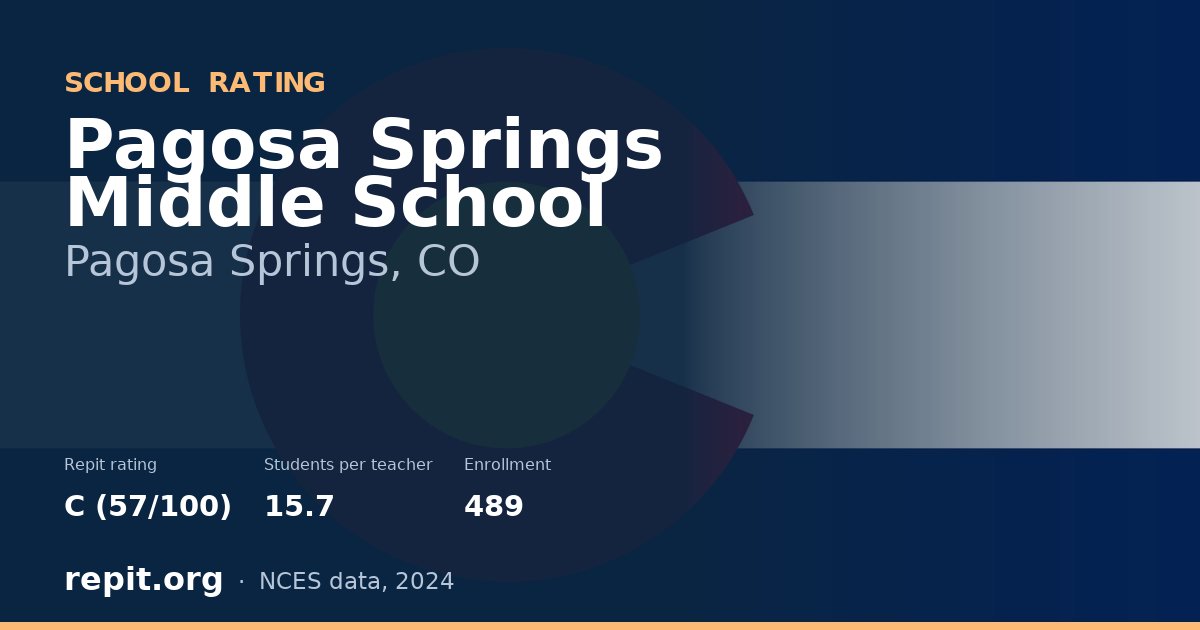Pagosa Springs Middle School, Pagosa Springs, CO — Repit school rating C (57/100)