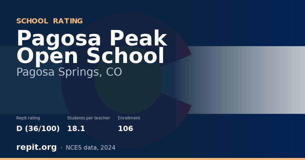 Pagosa Peak Open School, Pagosa Springs, CO — Repit school rating D (36/100)
