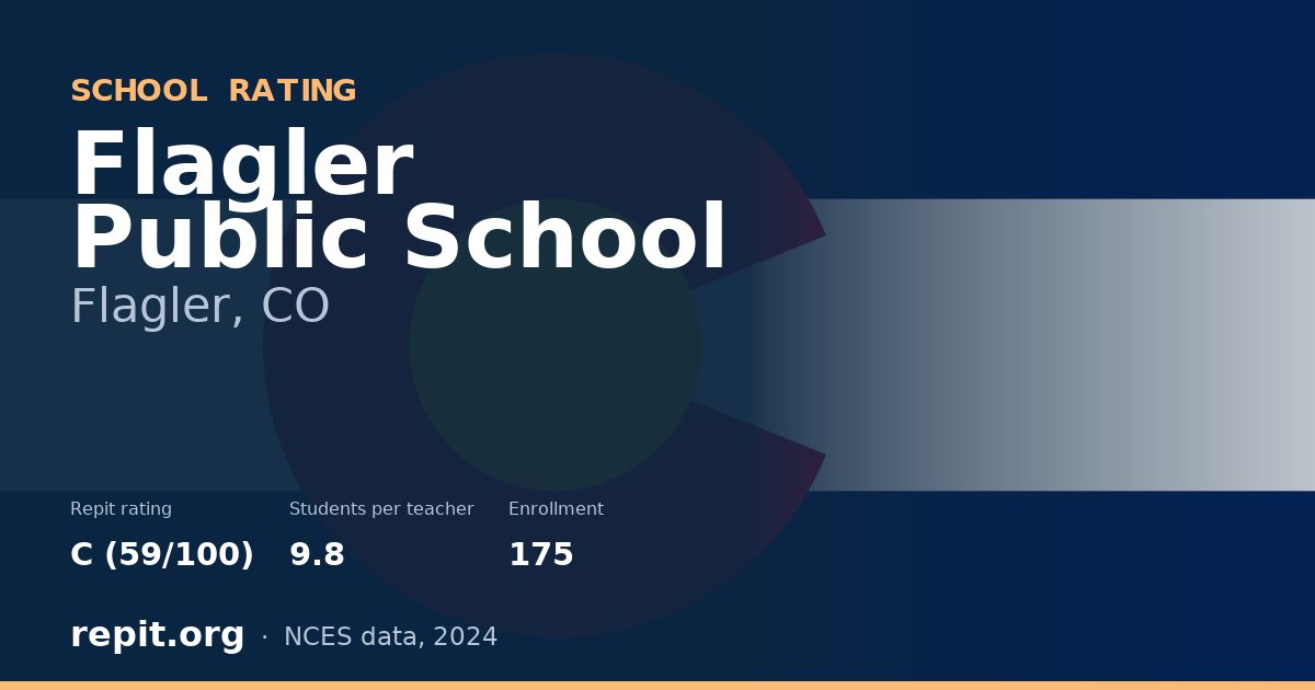 Flagler Public School, Flagler, CO — Repit school rating C (59/100)