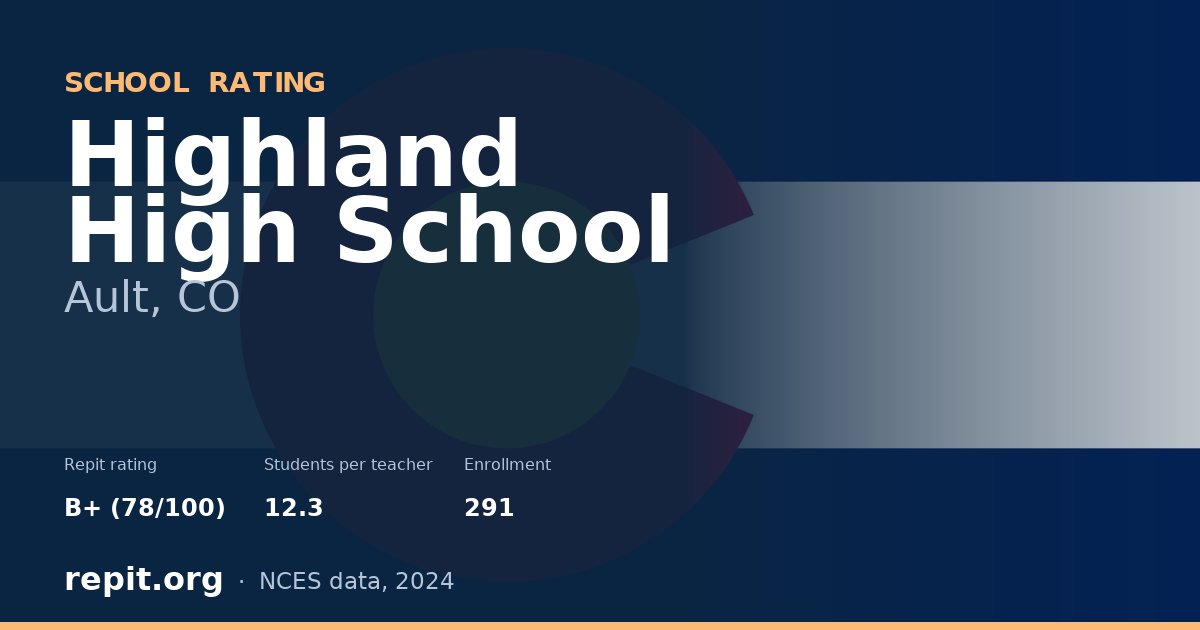 Highland High School, Ault, CO — Repit school rating B+ (78/100)