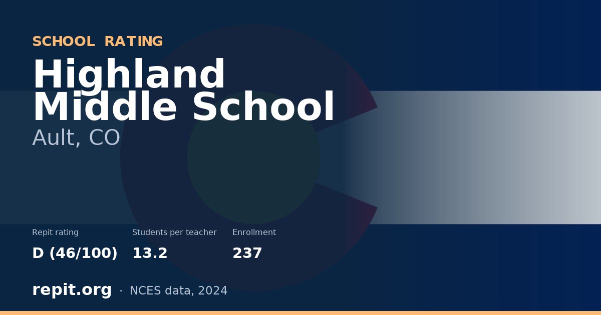 Highland Middle School, Ault, CO — Repit school rating D (46/100)