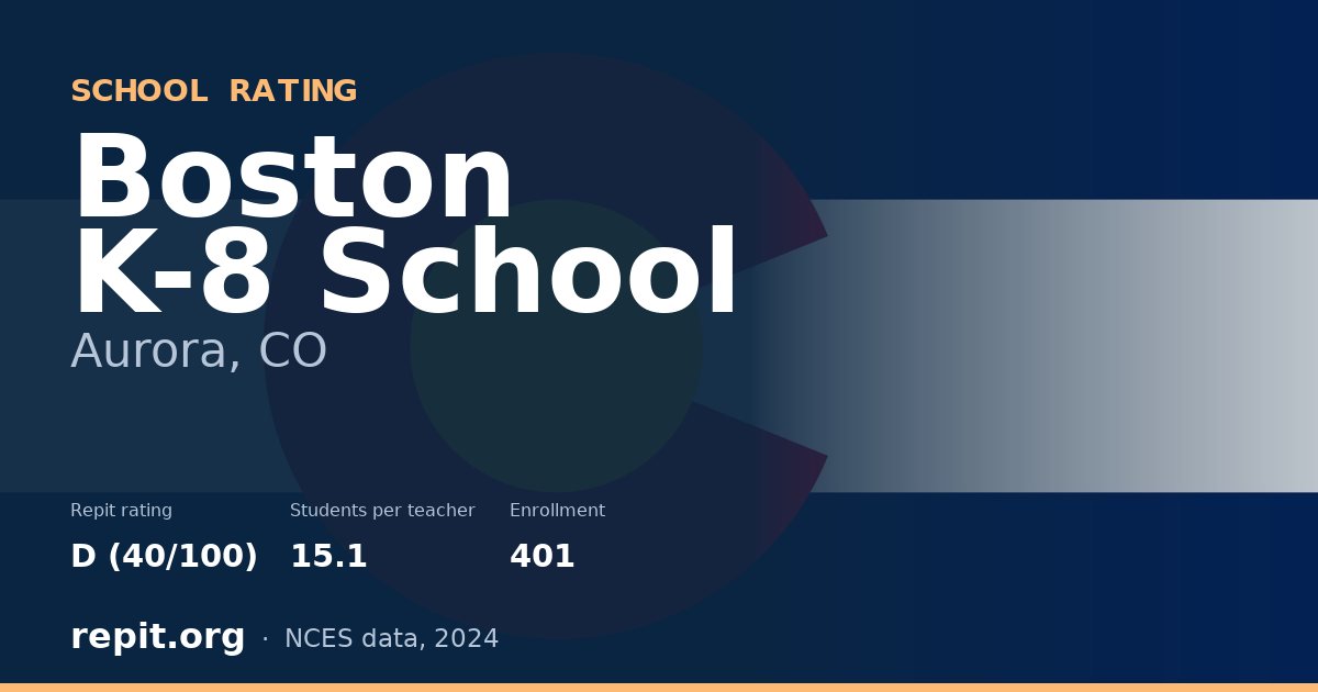 Boston K-8 School, Aurora, CO — Repit school rating D (40/100)