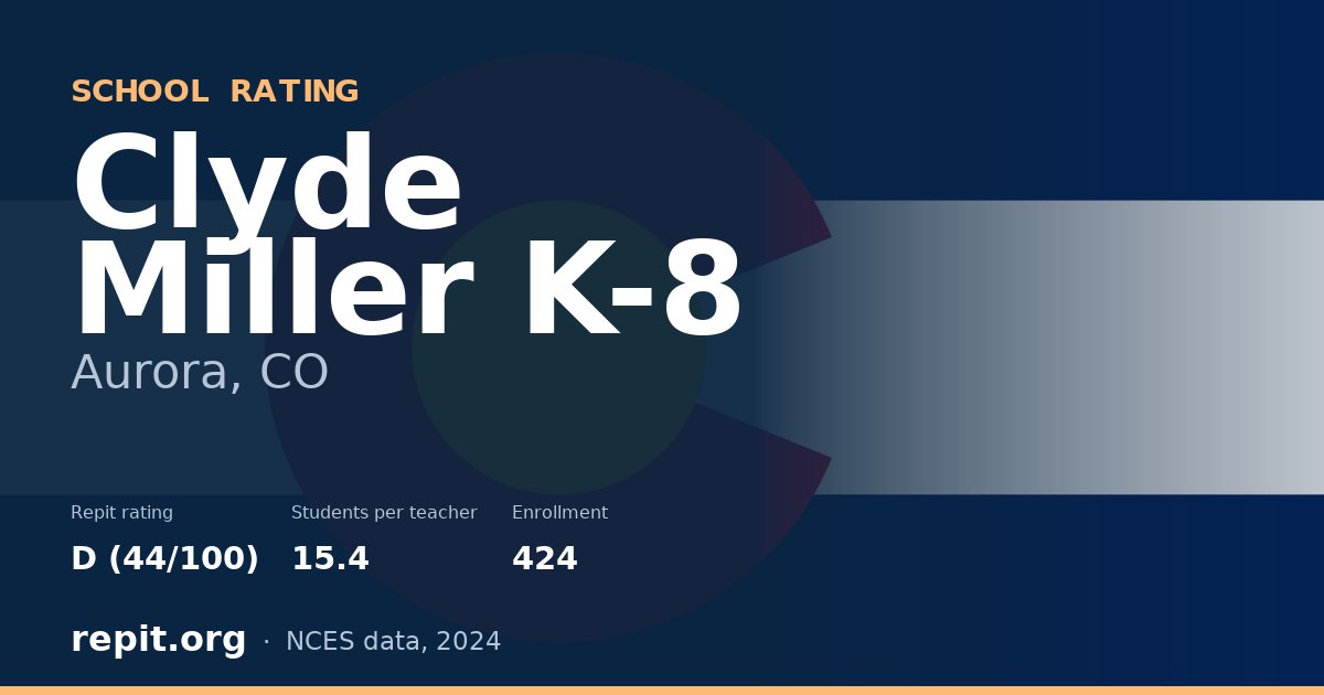 Clyde Miller K-8, Aurora, CO — Repit school rating D (44/100)