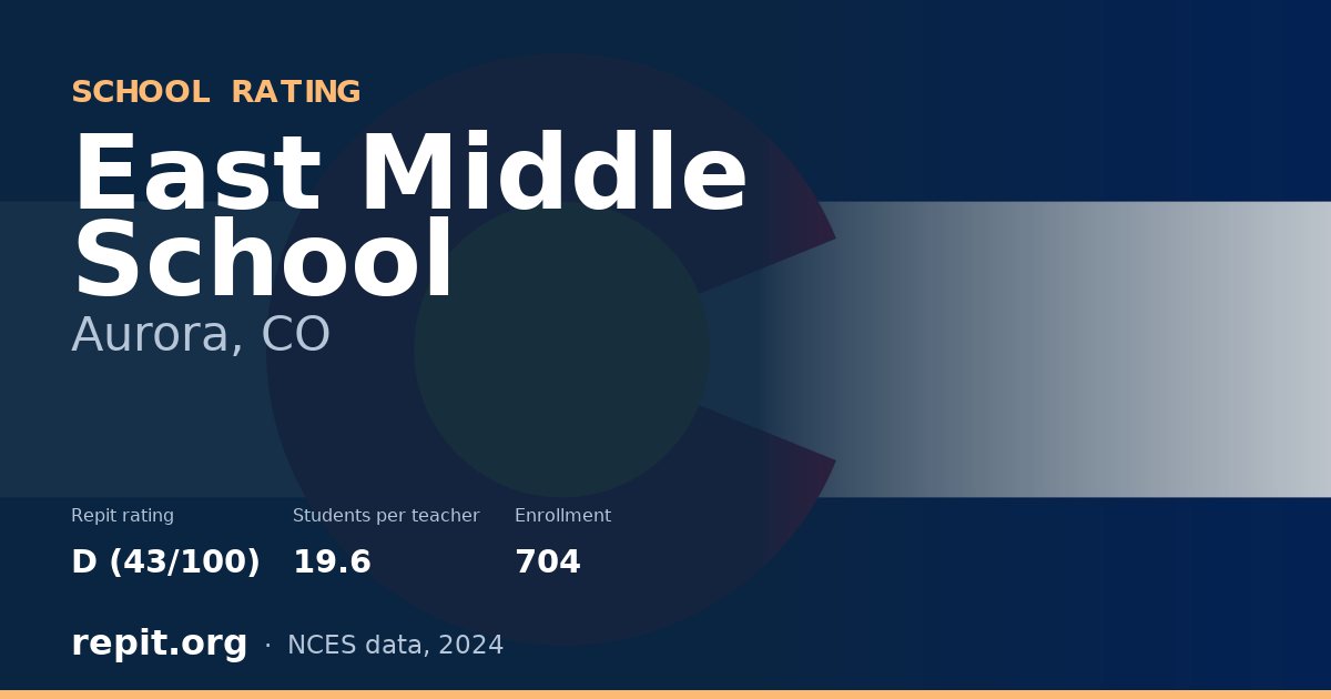 East Middle School, Aurora, CO — Repit school rating D (43/100)