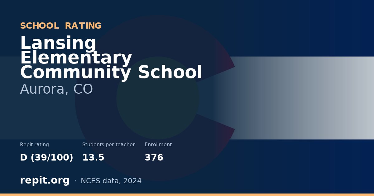 Lansing Elementary Community School, Aurora, CO — Repit school rating D (39/100)