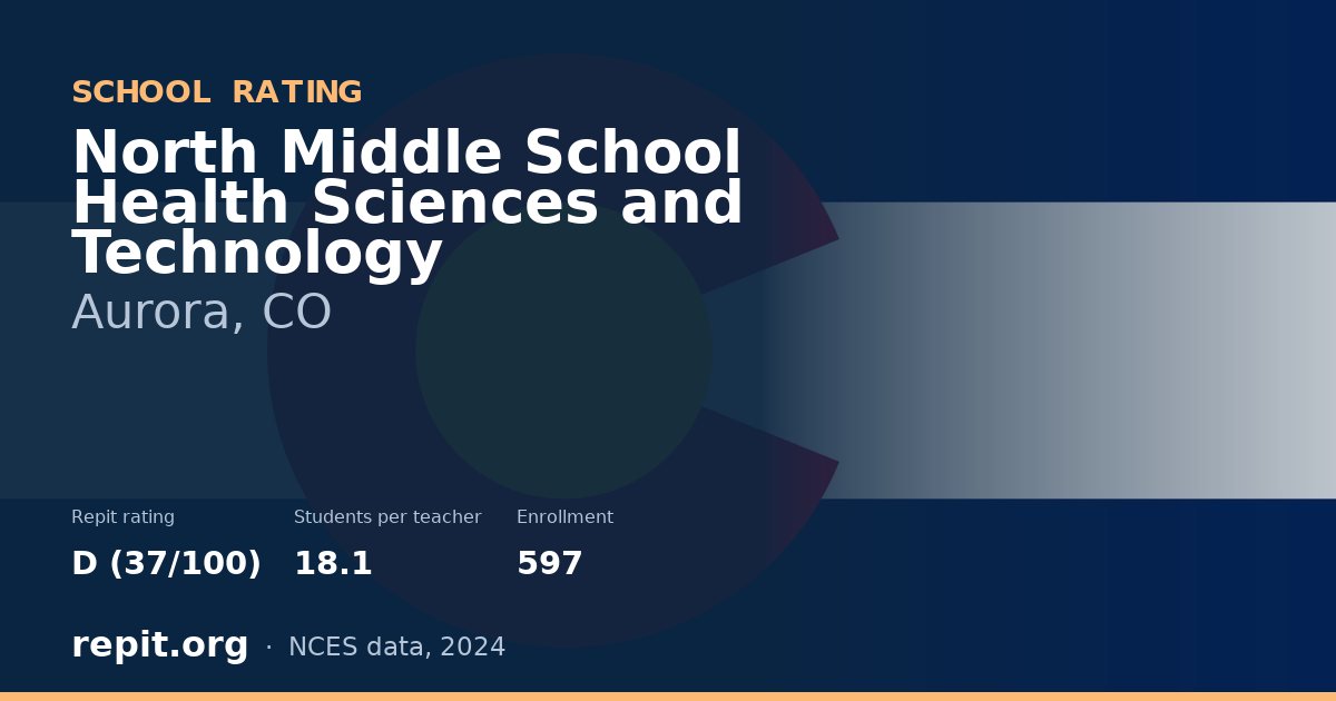 North Middle School Health Sciences and Technology, Aurora, CO — Repit school rating D (37/100)