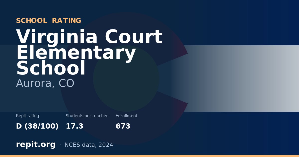 Virginia Court Elementary School, Aurora, CO — Repit school rating D (38/100)