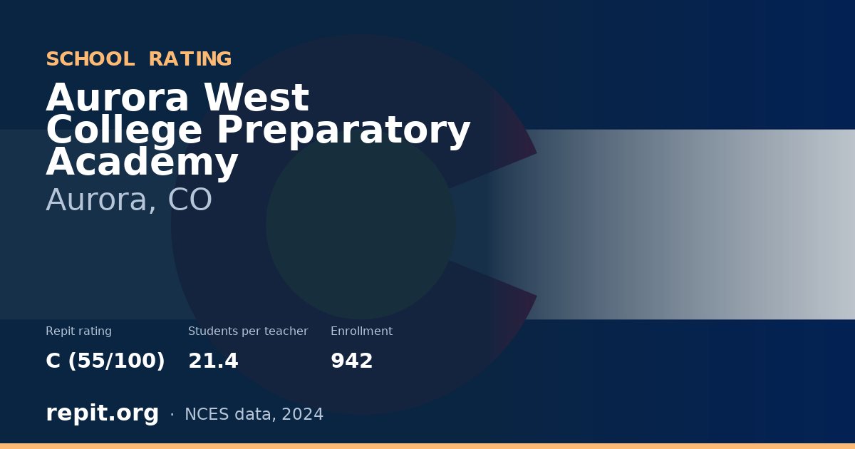 Aurora West College Preparatory Academy, Aurora, CO — Repit school rating C (55/100)