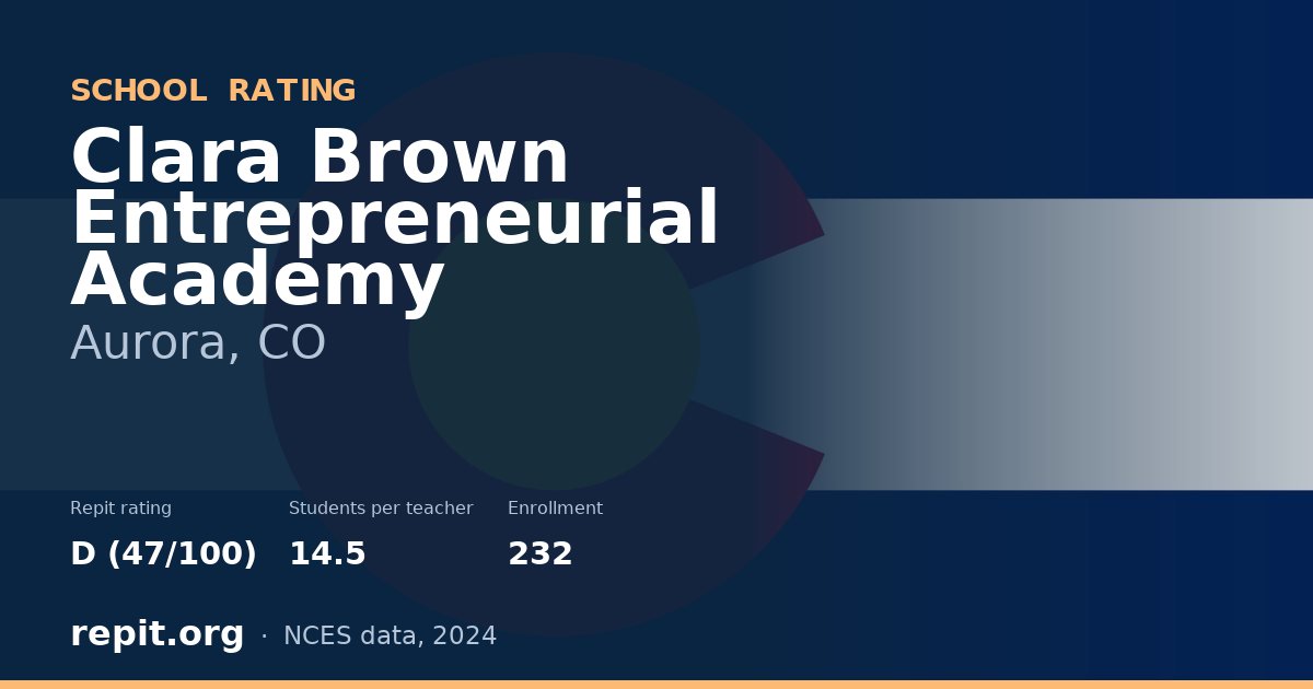 Clara Brown Entrepreneurial Academy, Aurora, CO — Repit school rating D (47/100)