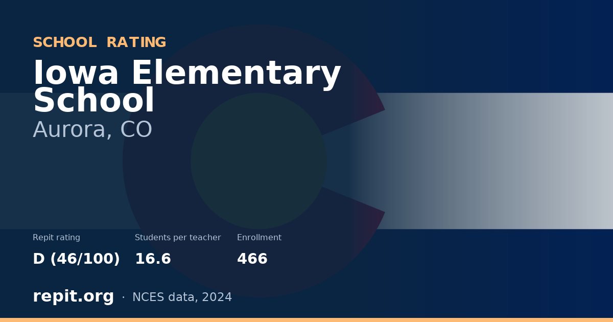 Iowa Elementary School, Aurora, CO — Repit school rating D (46/100)