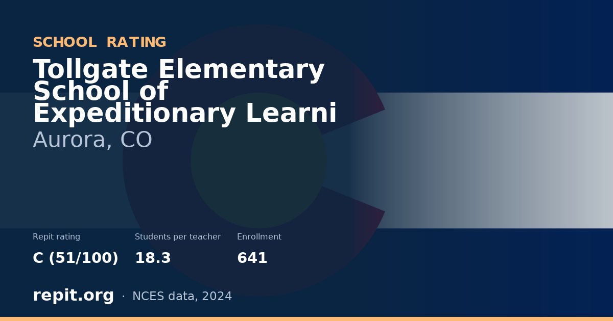Tollgate Elementary School of Expeditionary Learni, Aurora, CO — Repit school rating C (51/100)